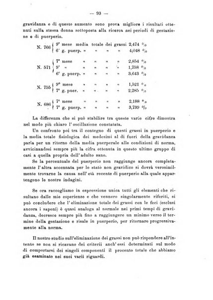 Annali di ostetricia e ginecologia