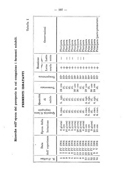 Annali di ostetricia e ginecologia