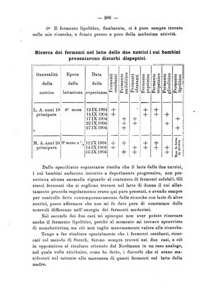 Annali di ostetricia e ginecologia