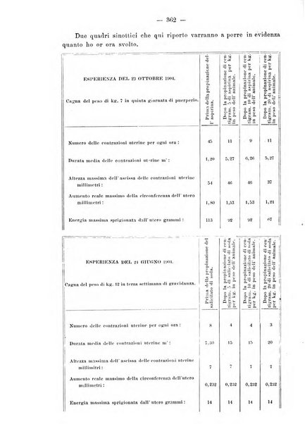 Annali di ostetricia e ginecologia