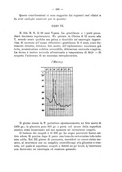 Annali di ostetricia e ginecologia