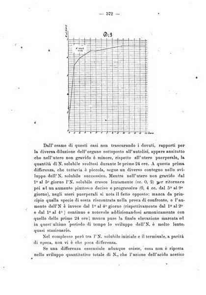 Annali di ostetricia e ginecologia