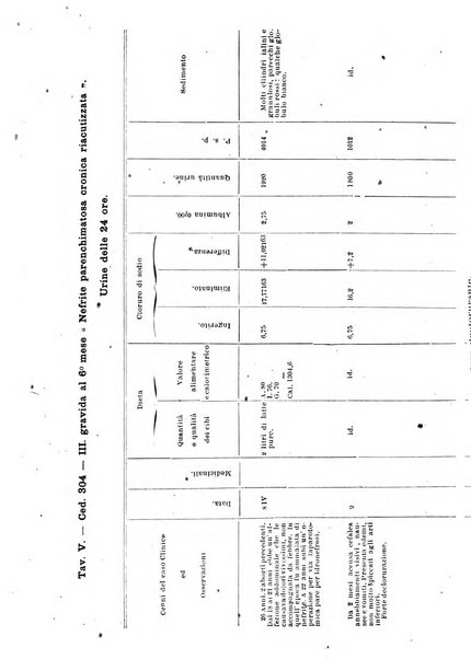 Annali di ostetricia e ginecologia