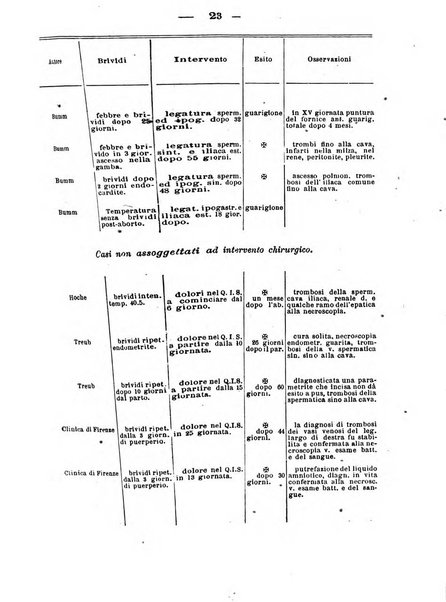 Annali di ostetricia e ginecologia