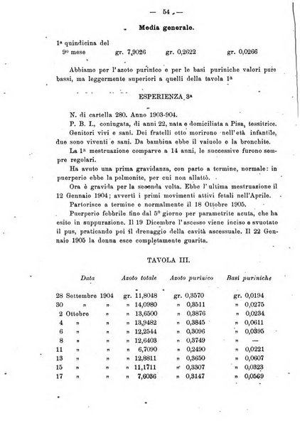 Annali di ostetricia e ginecologia