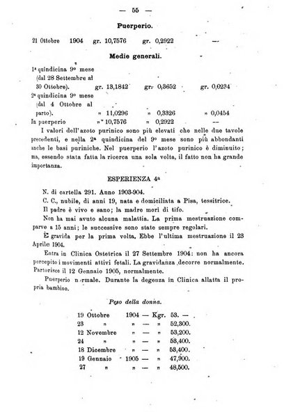 Annali di ostetricia e ginecologia