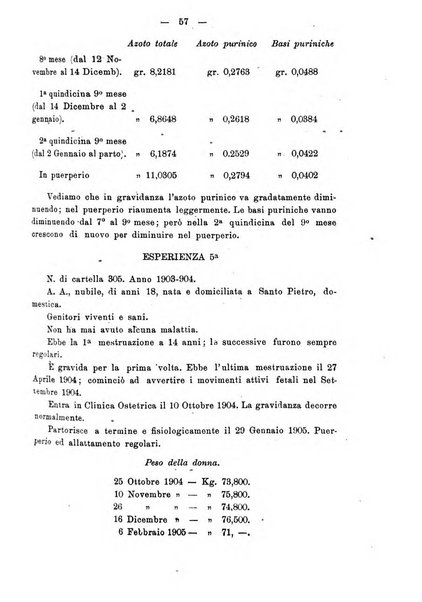 Annali di ostetricia e ginecologia