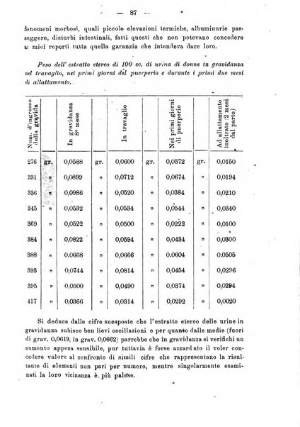 Annali di ostetricia e ginecologia