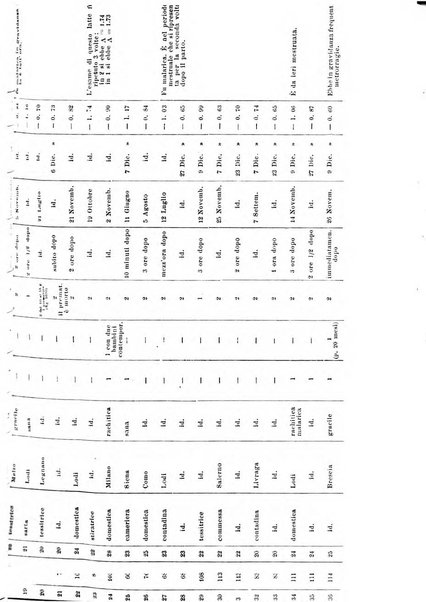 Annali di ostetricia e ginecologia