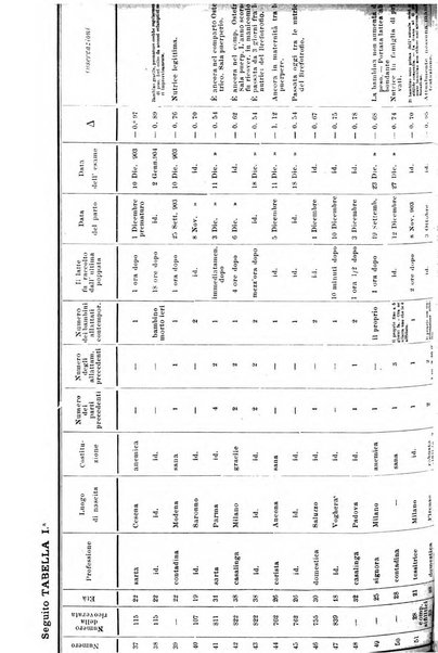 Annali di ostetricia e ginecologia