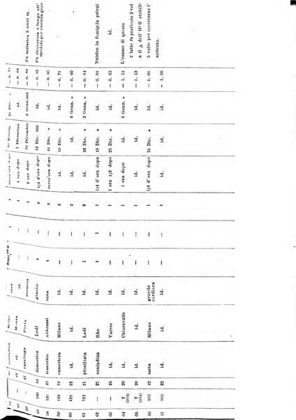 Annali di ostetricia e ginecologia