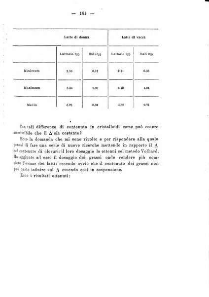 Annali di ostetricia e ginecologia