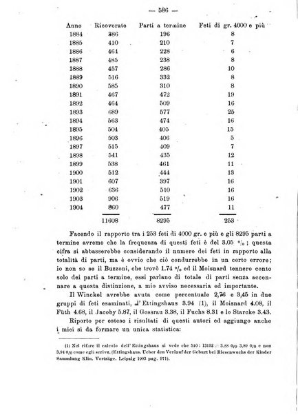 Annali di ostetricia e ginecologia