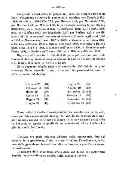 Annali di ostetricia e ginecologia