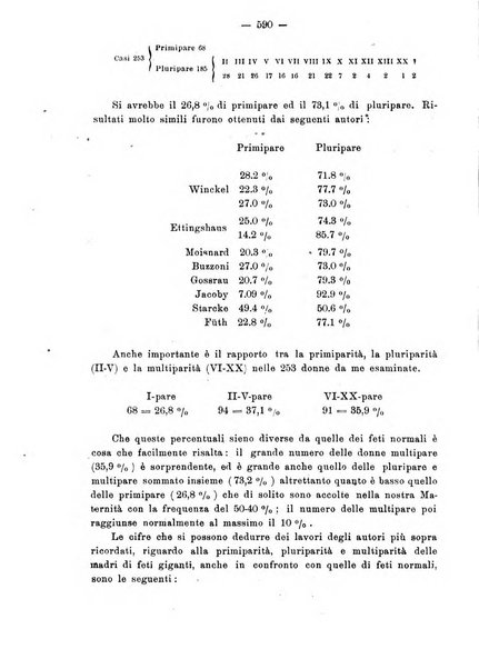 Annali di ostetricia e ginecologia