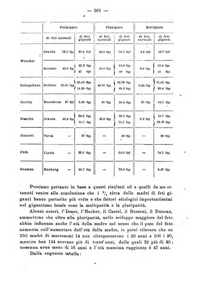 Annali di ostetricia e ginecologia