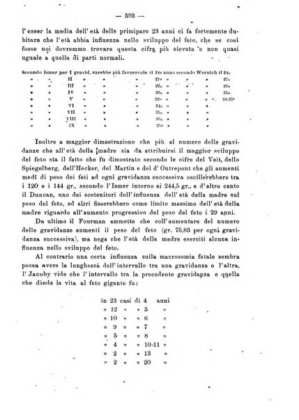 Annali di ostetricia e ginecologia