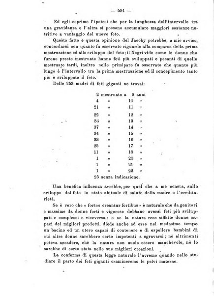 Annali di ostetricia e ginecologia