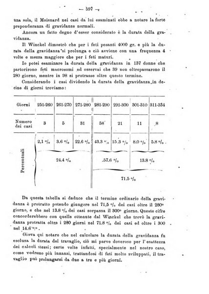 Annali di ostetricia e ginecologia