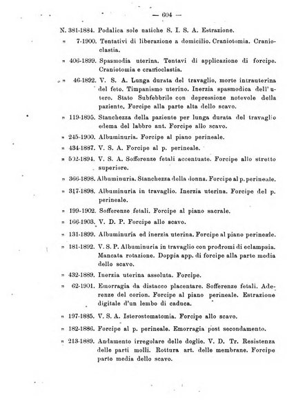 Annali di ostetricia e ginecologia