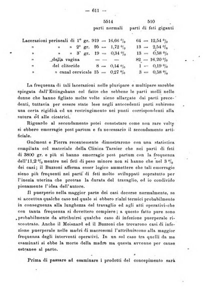 Annali di ostetricia e ginecologia