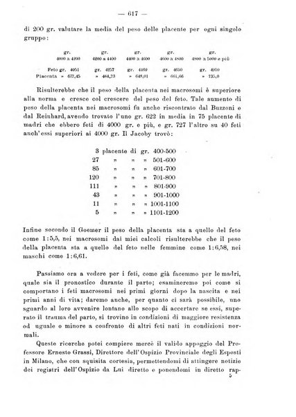 Annali di ostetricia e ginecologia