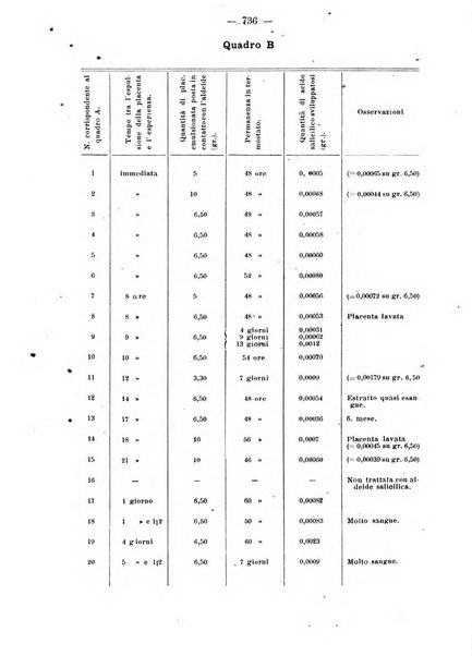 Annali di ostetricia e ginecologia