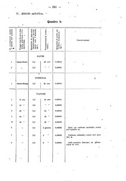 Annali di ostetricia e ginecologia