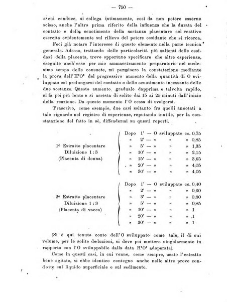 Annali di ostetricia e ginecologia