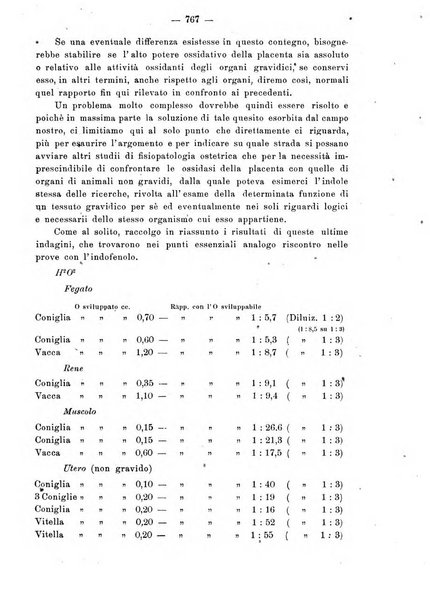 Annali di ostetricia e ginecologia