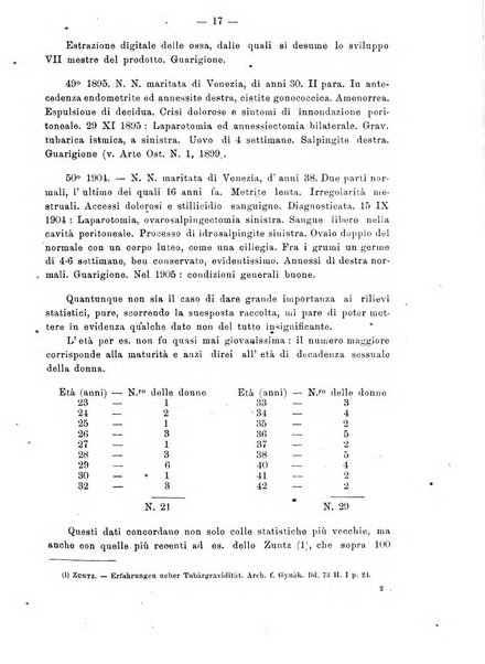 Annali di ostetricia e ginecologia