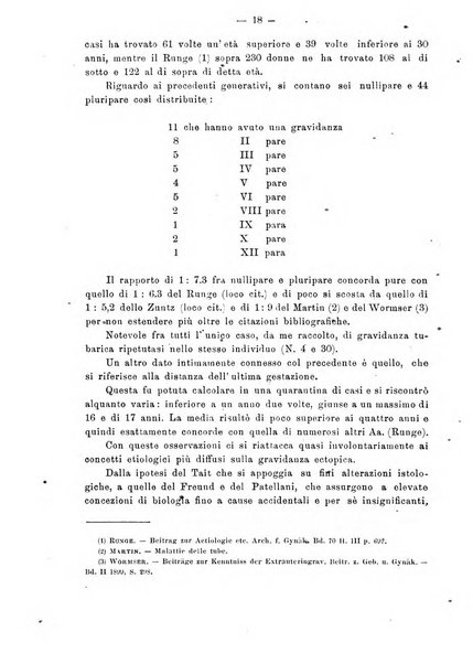 Annali di ostetricia e ginecologia