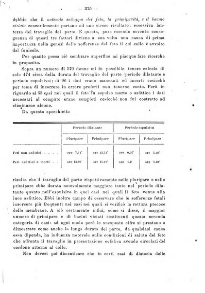 Annali di ostetricia e ginecologia