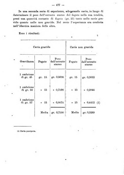 Annali di ostetricia e ginecologia