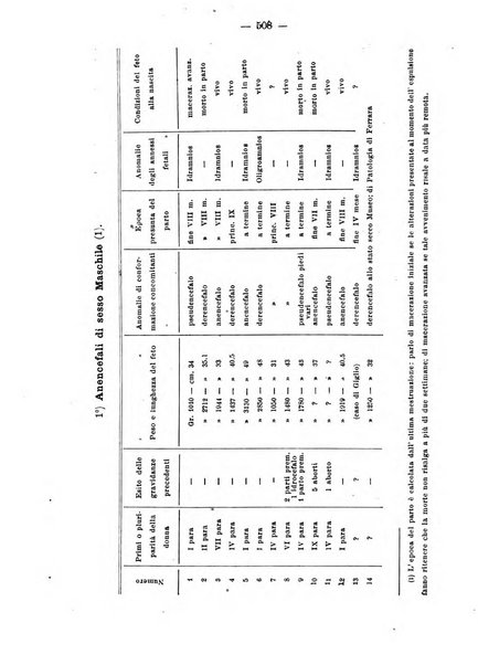 Annali di ostetricia e ginecologia