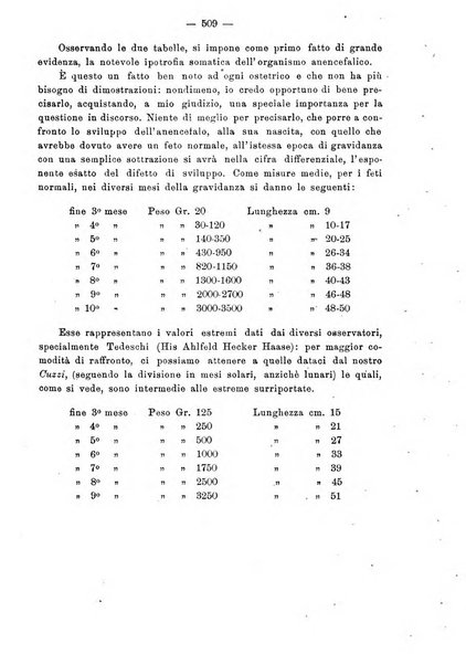 Annali di ostetricia e ginecologia