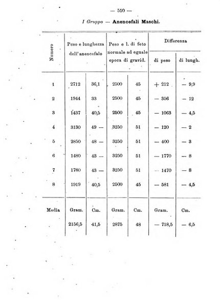 Annali di ostetricia e ginecologia