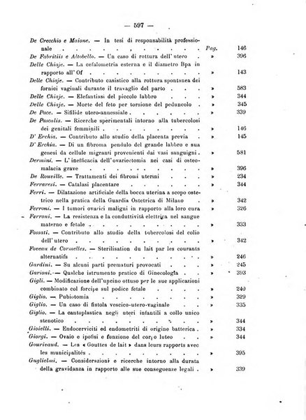 Annali di ostetricia e ginecologia