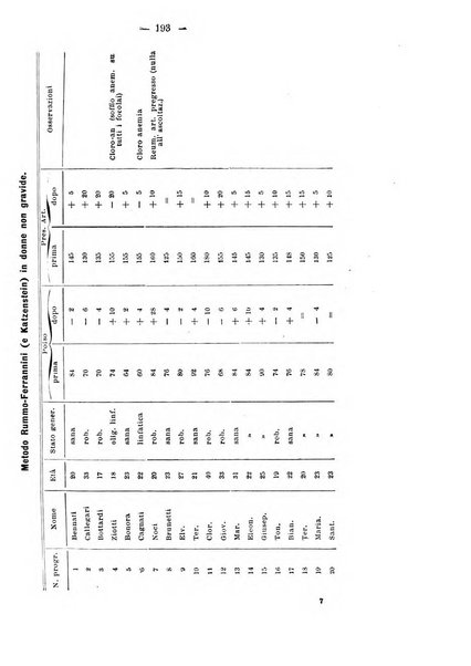 Annali di ostetricia e ginecologia