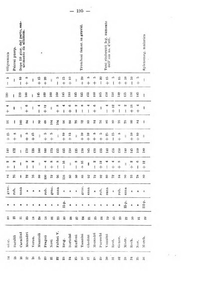 Annali di ostetricia e ginecologia