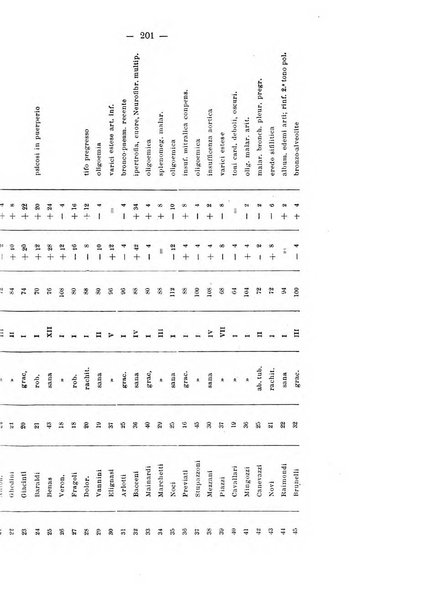 Annali di ostetricia e ginecologia