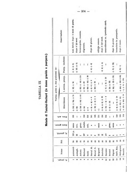 Annali di ostetricia e ginecologia