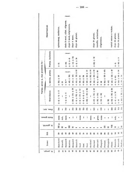 Annali di ostetricia e ginecologia