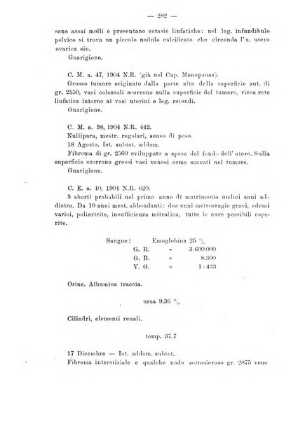 Annali di ostetricia e ginecologia