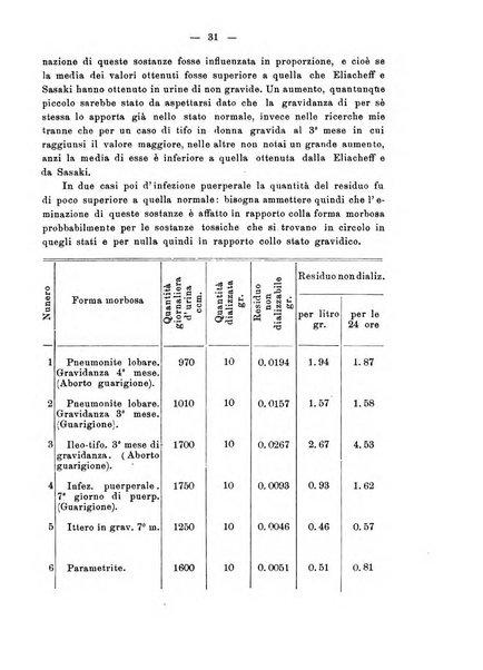 Annali di ostetricia e ginecologia