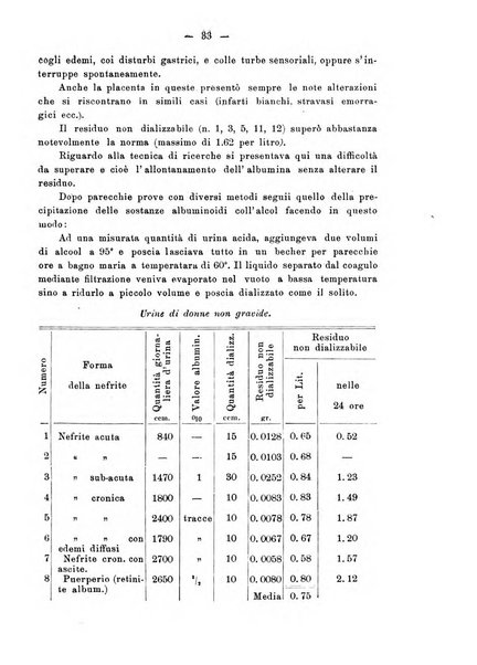 Annali di ostetricia e ginecologia