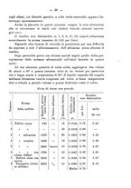 giornale/PUV0109343/1908/V.30.1/00000037
