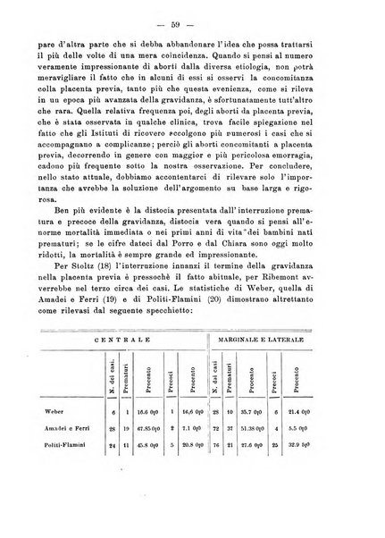 Annali di ostetricia e ginecologia