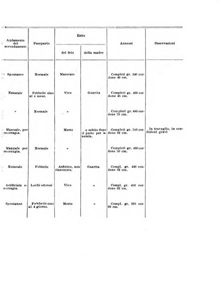 Annali di ostetricia e ginecologia