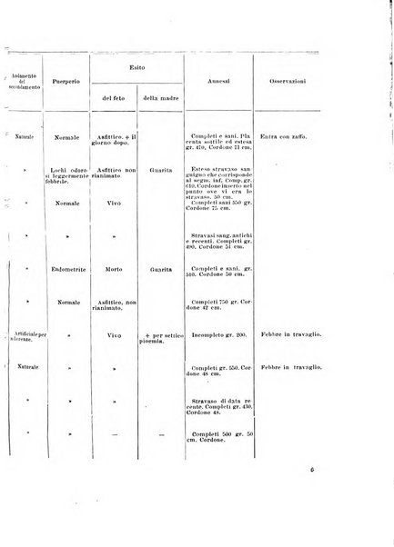 Annali di ostetricia e ginecologia